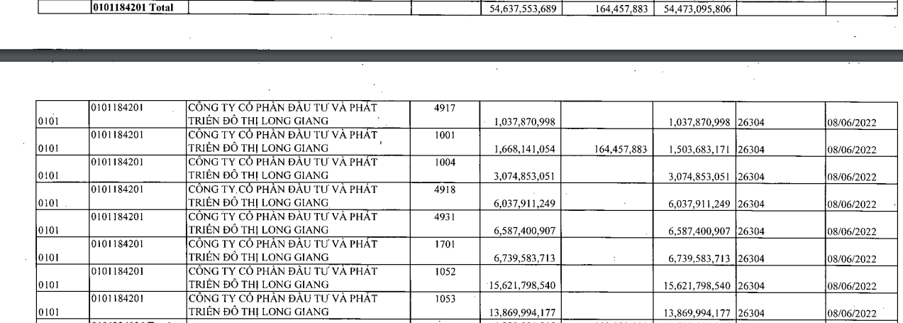 Cục Thuế TP Hà Nội công khai hơn 280 đơn vị nợ thuế chây ỳ