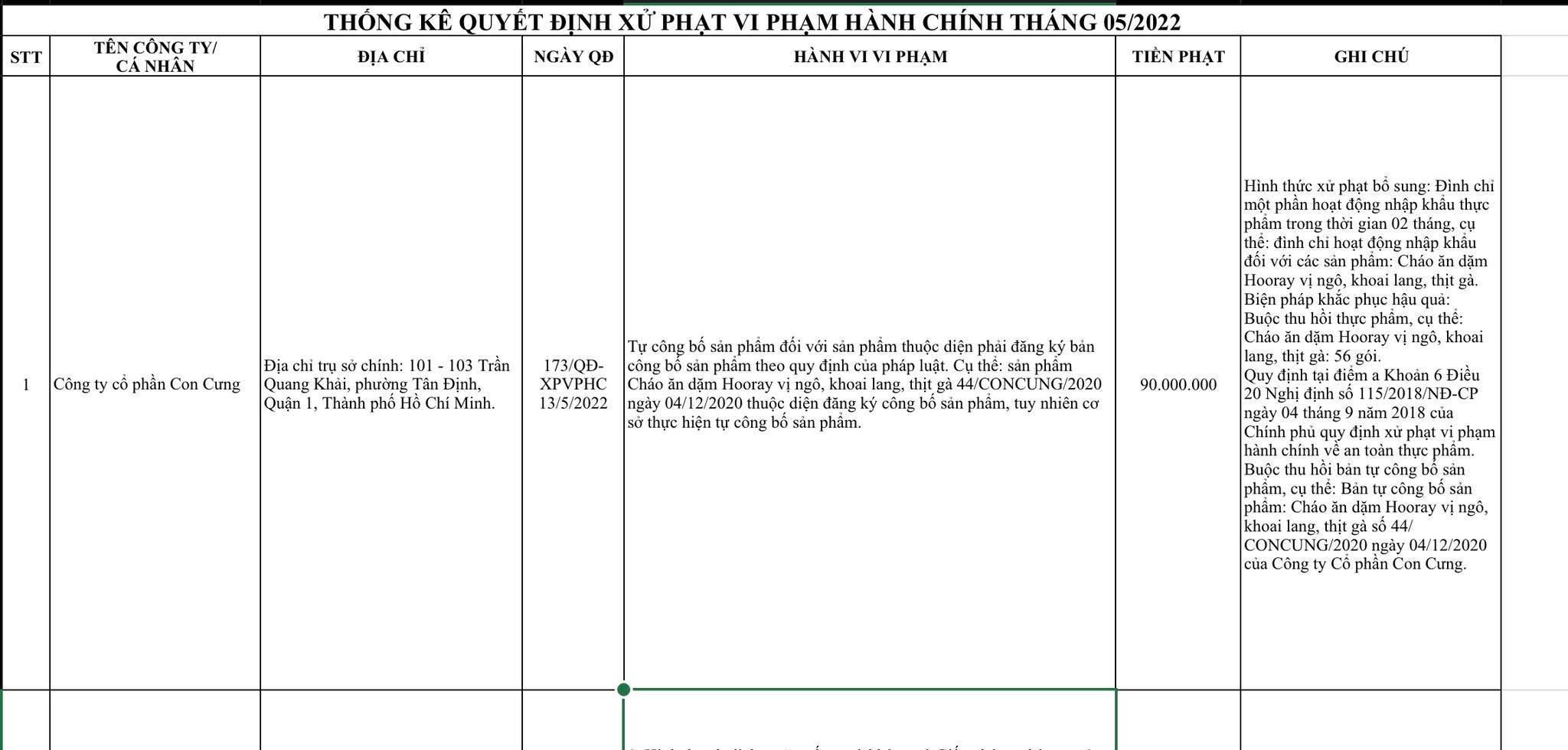 Công ty cổ phần Con Cưng bị xử phạt vì tự công bố sản phẩm