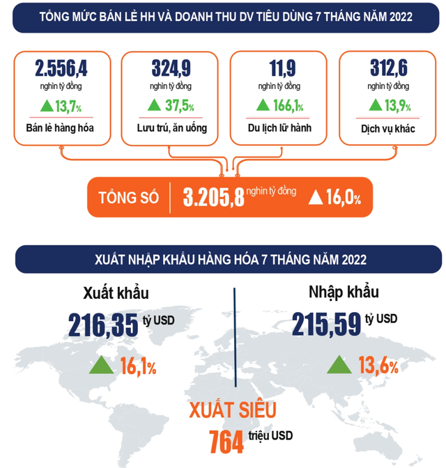 3 giỏ hàng và triển vọng kinh tế Việt Nam