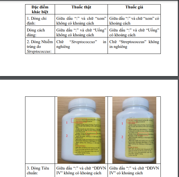 Cảnh báo về thuốc kháng sinh Tetracyclin giả