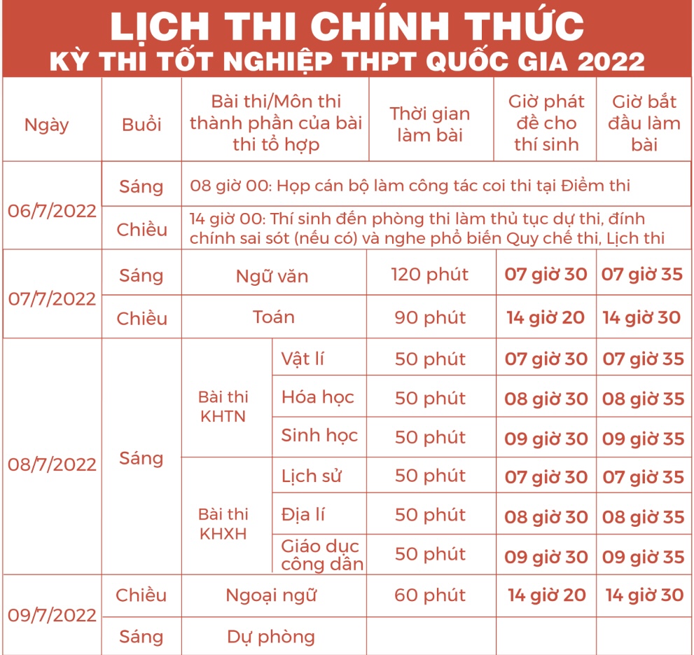 Hôm nay 67 hơn 1 triệu thí sinh làm thủ tục dự thi tốt nghiệp THPT 2022