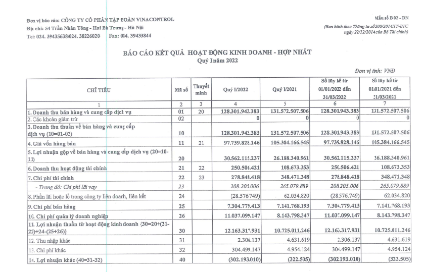Tập đoàn Vinacontrol bị truy thu hơn 100 triệu đồng tiền thuế