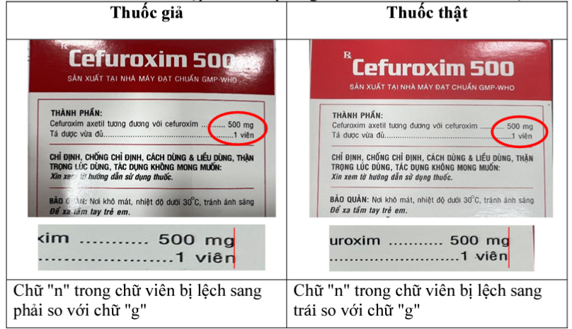 Cảnh báo thuốc Cefuroxim 500 giả đang lưu hành trên thị trường