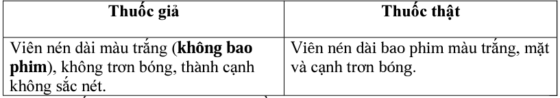 Cảnh báo thuốc Cefuroxim 500 giả đang lưu hành trên thị trường