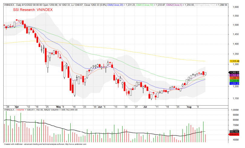 Tín hiệu giao dịch tuần 158198 Trading cổ phiếu các nhóm ngành đang thu hút dòng tiền diễn biến giá vận động tích cực