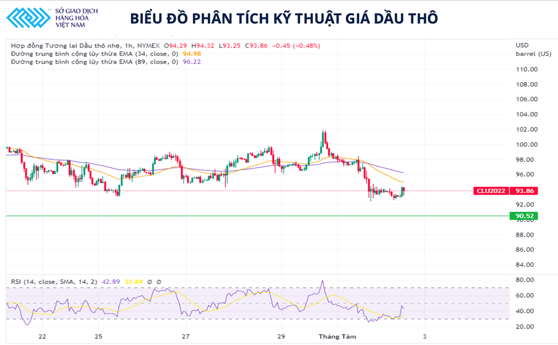 Giá dầu có thể tiếp tục giảm