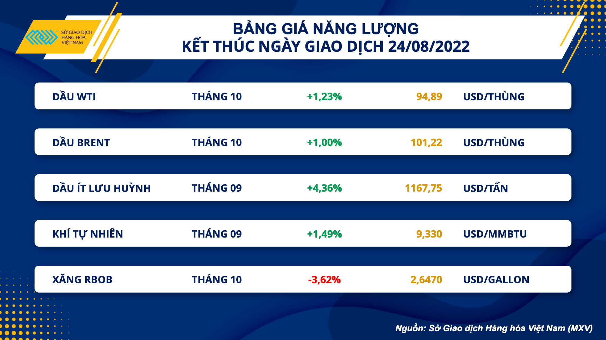 Thị trường hàng hóa 258