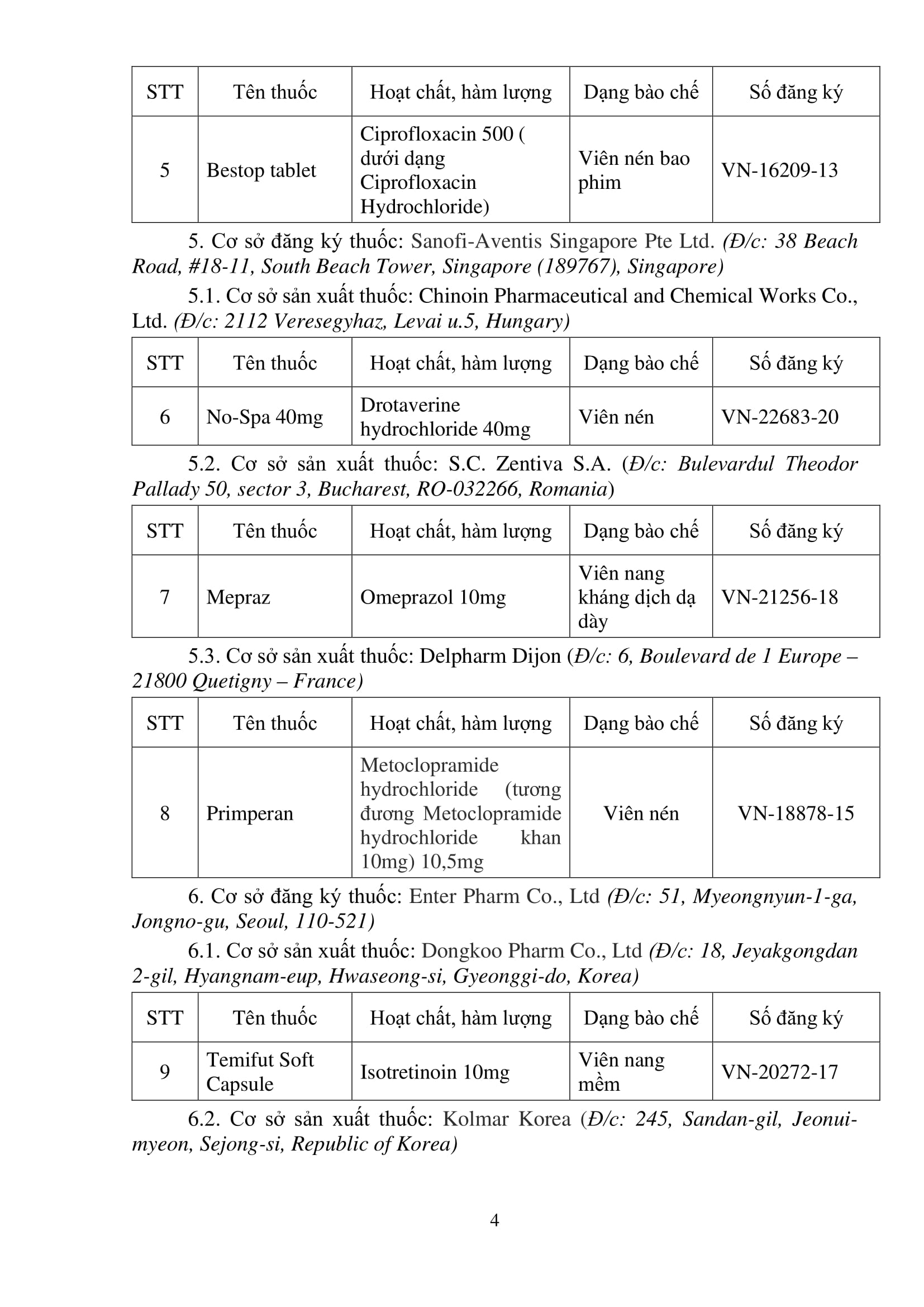 Thu hồi giấy đăng ký 30 loại thuốc lưu hành tại Việt Nam