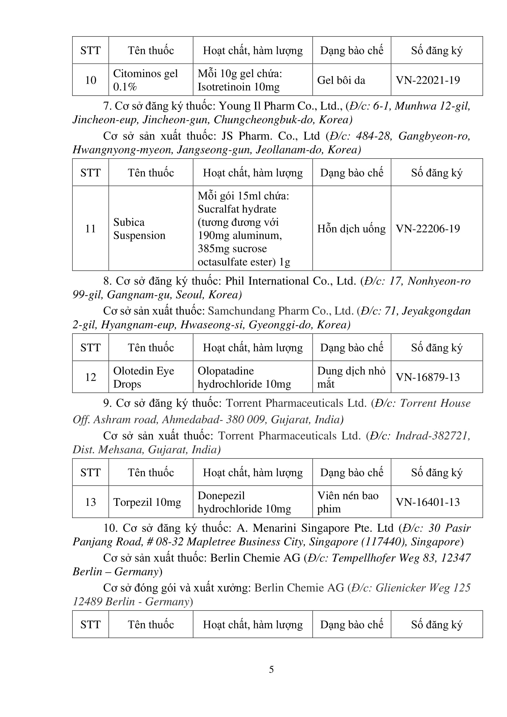 Thu hồi giấy đăng ký 30 loại thuốc lưu hành tại Việt Nam