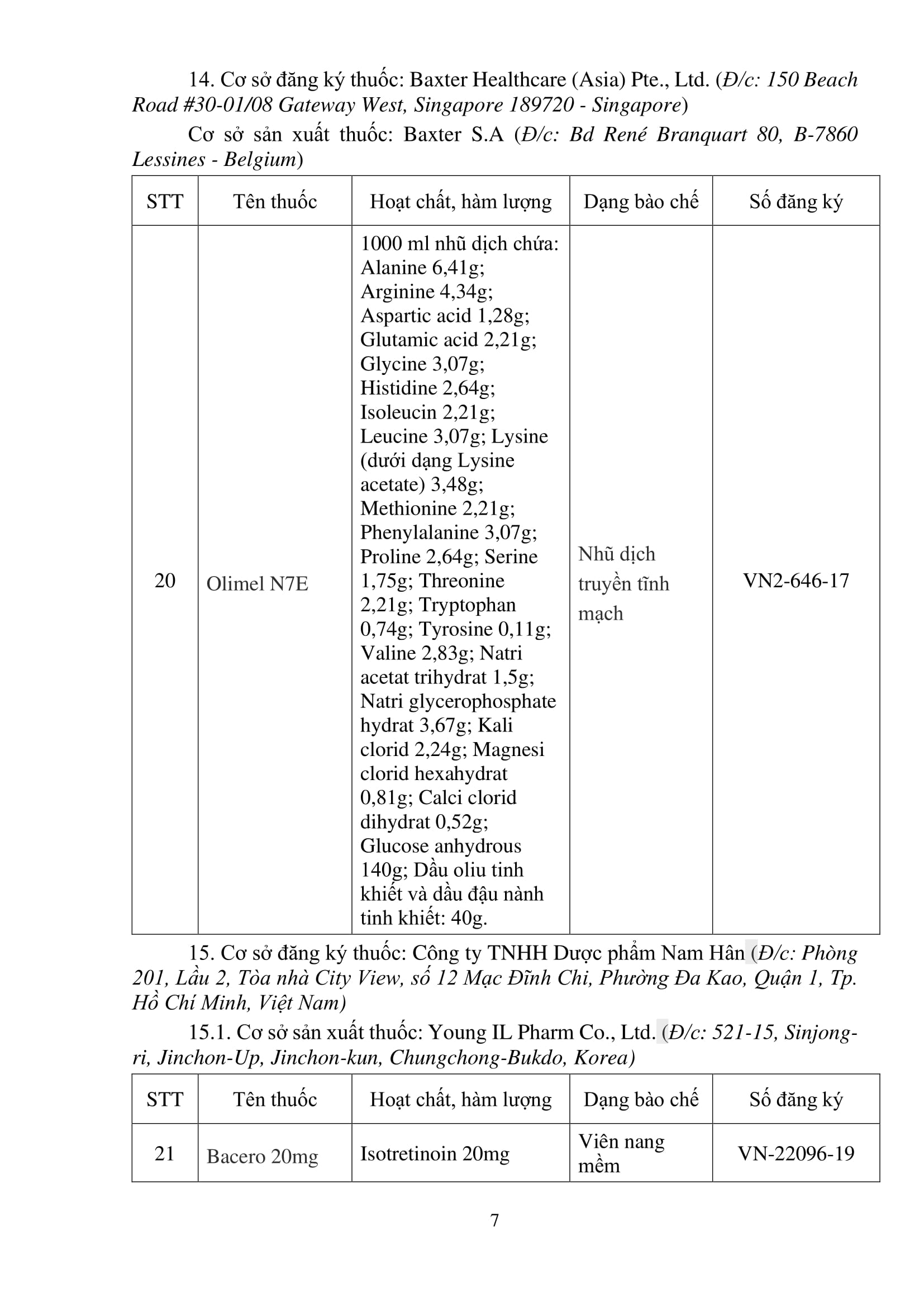 Thu hồi giấy đăng ký 30 loại thuốc lưu hành tại Việt Nam