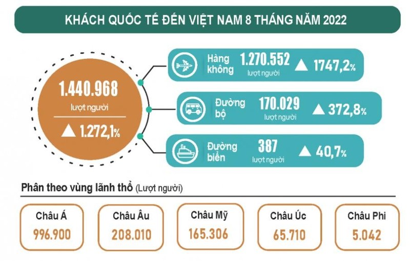 Ngành du lịch dự báo đà bật tăng ấn tượng những tháng cuối năm