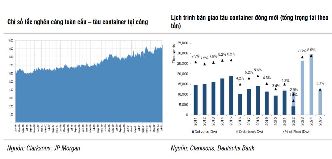 Ngành cảng biển và logistics tăng trưởng trong dài hạn nhờ xuất khẩu
