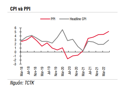 Kỳ vọng thị trường chứng khoán có thể phản ánh trước tương lai và tạo đáy sớm hơn