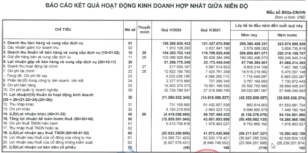 Ocean Group lỗ lũy kế lên tới 2760 tỷ đồng
