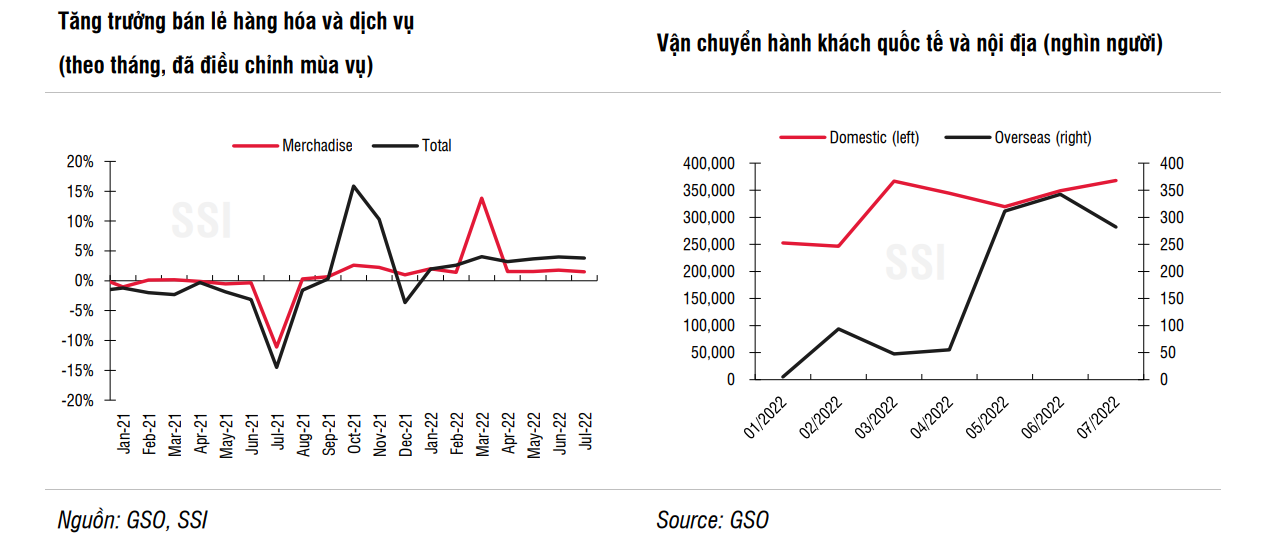 SSI Research Tăng trưởng tín dụng 2022 ước tính dao động từ 1516