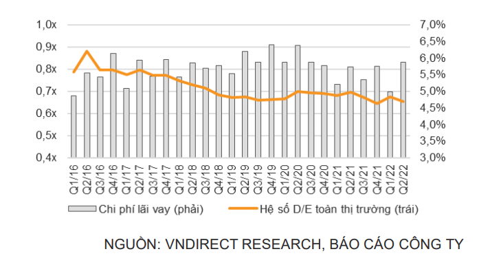 Tăng trưởng lợi nhuận toàn thị trường chậm lại Ngân hàng Dầu khí và Hóa chất là động lực tăng trưởng