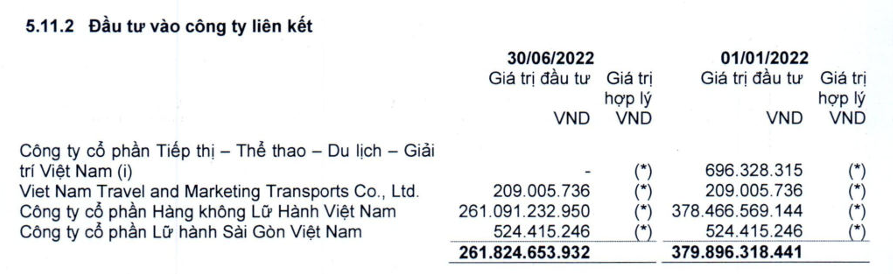 Cổ phiếu VTR của Vietravel sẽ bị hạn chế giao dịch từ ngày 139