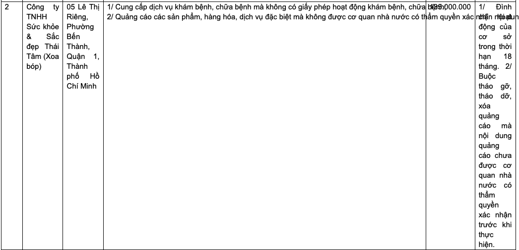 Cơ sở xoa bóp Thái Tâm bị xử phạt đình chỉ hoạt động vì khám chữa bệnh không phép