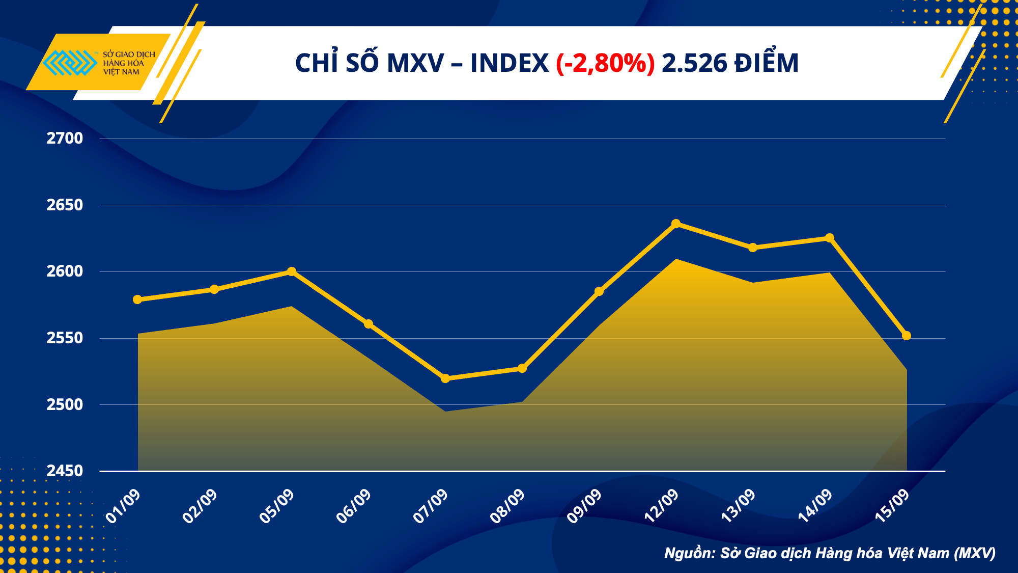 Thị trường hàng hóa 169 Giá dầu và kim loại đồng loạt suy yếu