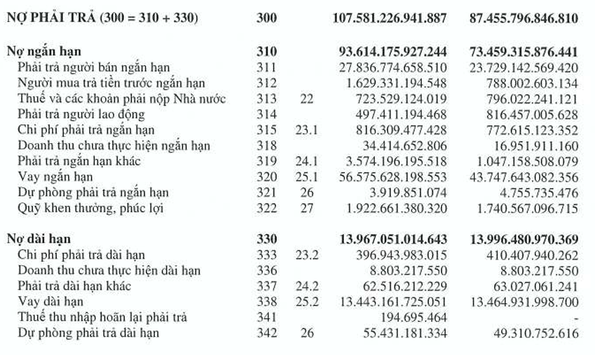 Soi khoản nợ hơn 100000 tỷ đồng của ông lớn ngành thép Hòa Phát HPG