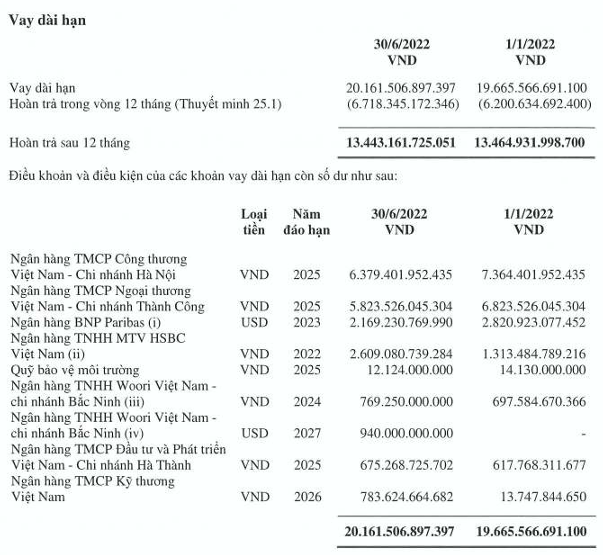 Soi khoản nợ hơn 100000 tỷ đồng của ông lớn ngành thép Hòa Phát HPG