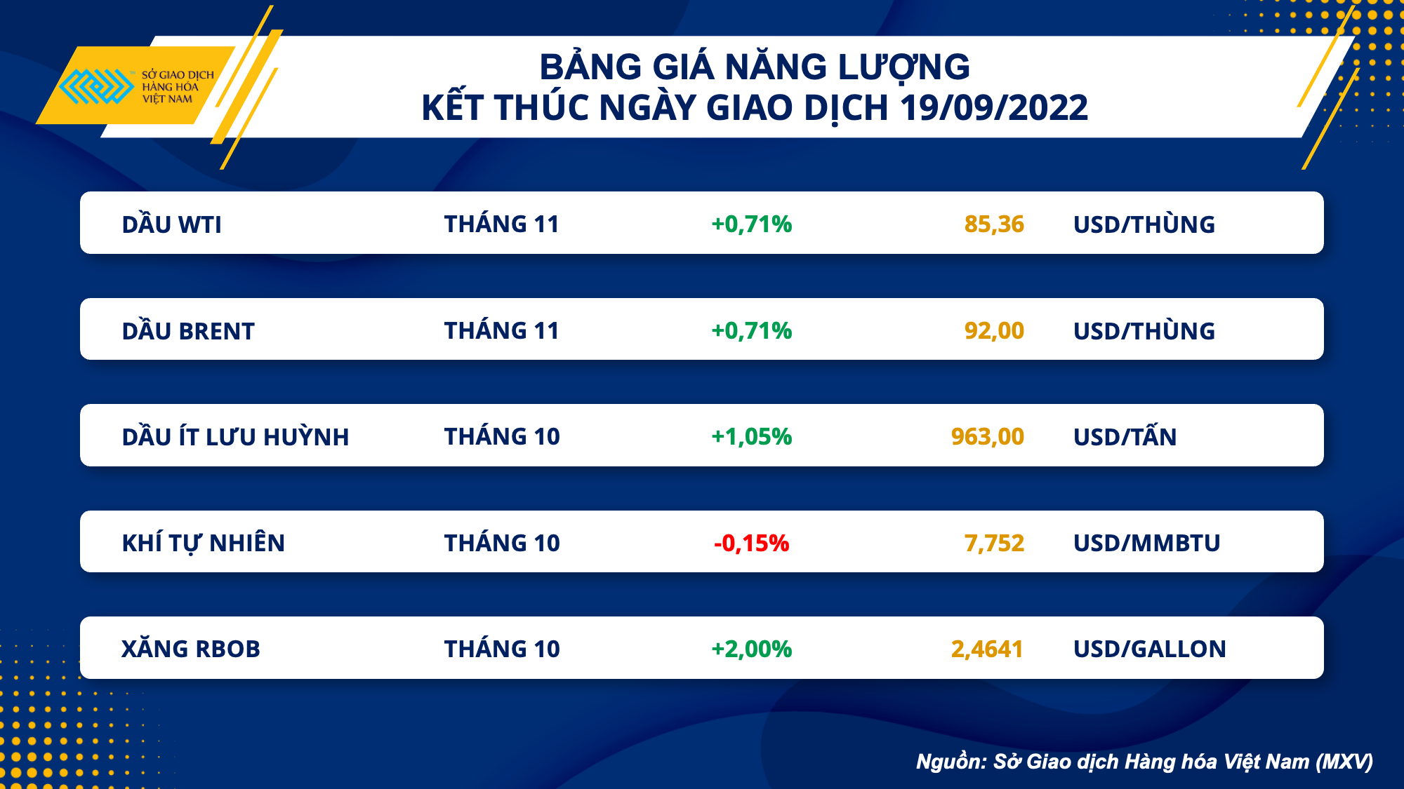 Thị trường hàng 209 Thận trọng chờ xu hướng mới