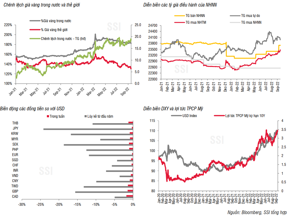NHNN bất ngờ sử dụng công cụ phát hành tín phiếu nhằm điều tiết thanh khoản trên thị trường