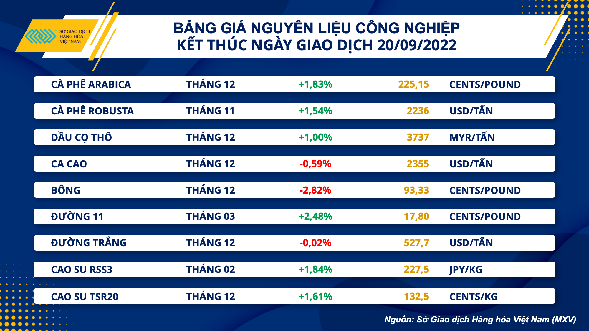 Thị trường hàng hóa 219