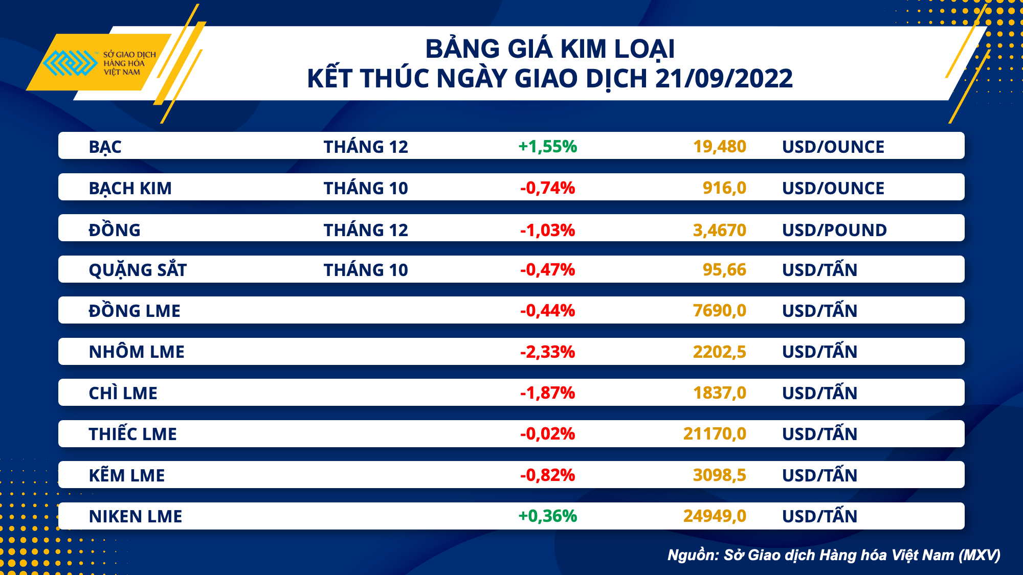 Thị trường hàng hóa 228 Các mặt hàng kim loại và năng lượng gặp áp lực