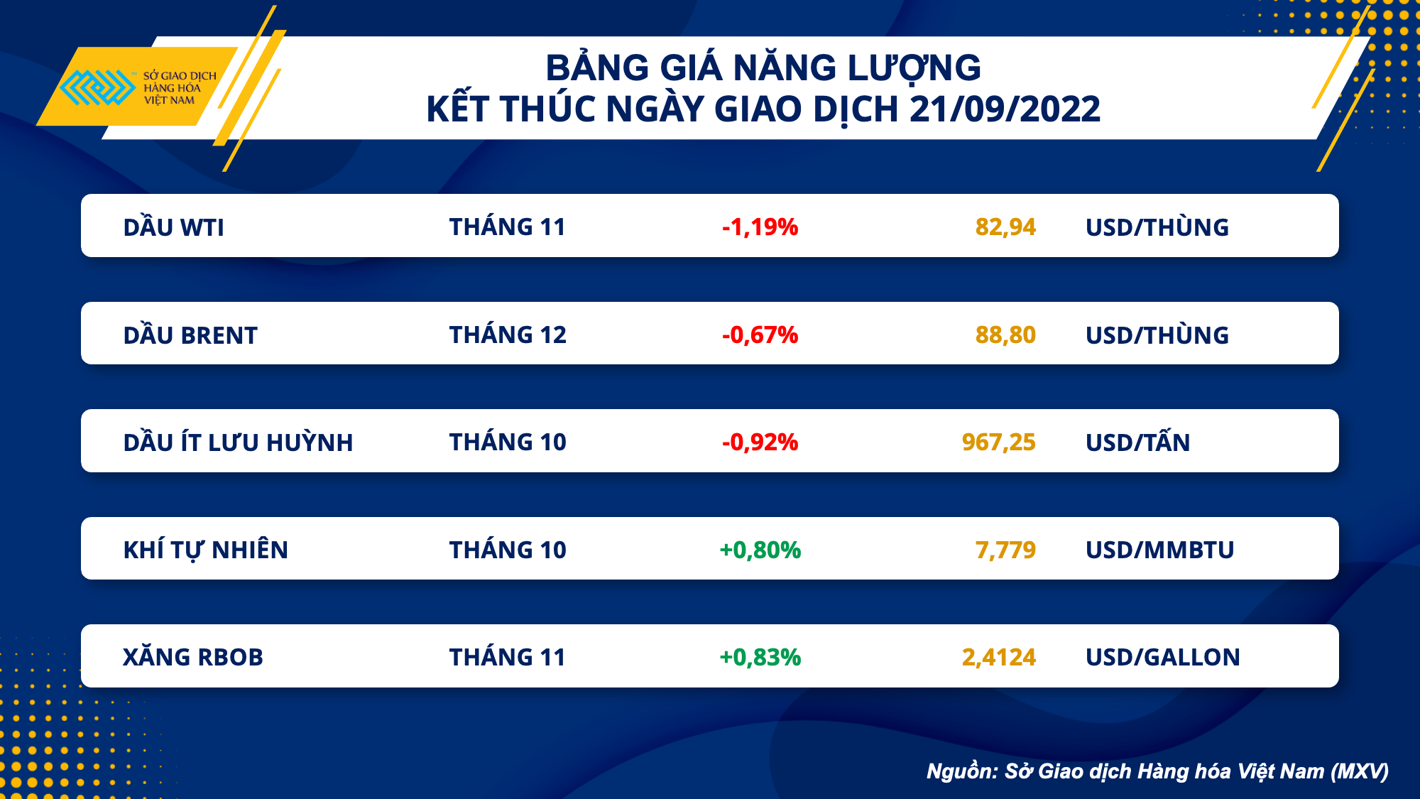 Thị trường hàng hóa 228 Các mặt hàng kim loại và năng lượng gặp áp lực