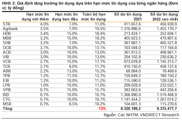 Thận trọng với cổ phiếu ngân hàng trong ngắn hạn