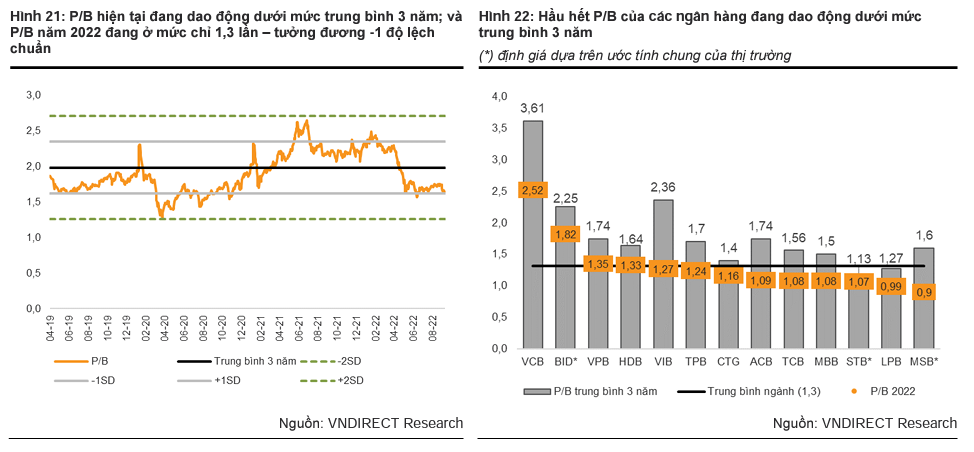 Thận trọng với cổ phiếu ngân hàng trong ngắn hạn