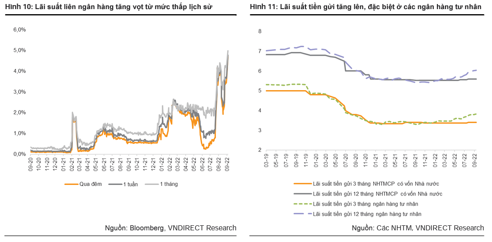 Thận trọng với cổ phiếu ngân hàng trong ngắn hạn