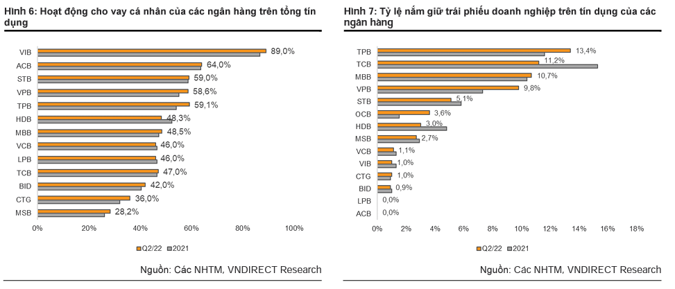 Thận trọng với cổ phiếu ngân hàng trong ngắn hạn