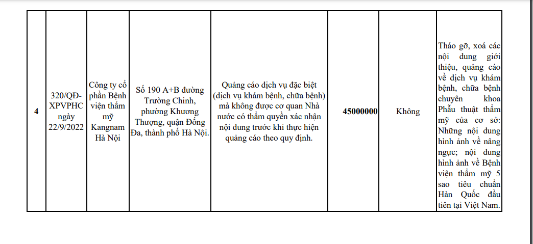 Bệnh viện thẩm mỹ Kangnam Hà Nội bị xử phạt 45 triệu đồng do vi phạm quảng cáo