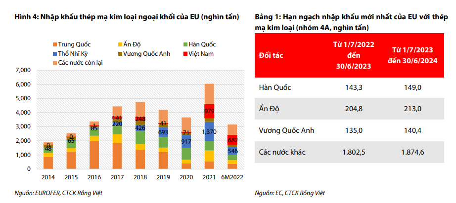 Thép Nam Kim NKG triển vọng lợi nhuận quý 3 ảm đạm