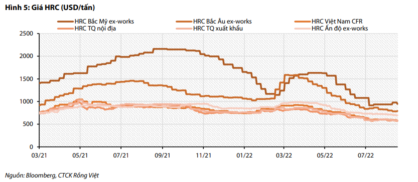 Thép Nam Kim NKG triển vọng lợi nhuận quý 3 ảm đạm