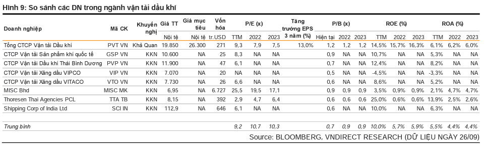 Nhóm vận tải được hưởng lợi theo đà tăng giá cước