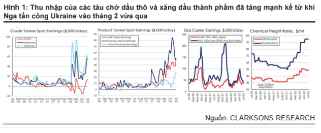 Nhóm vận tải được hưởng lợi theo đà tăng giá cước