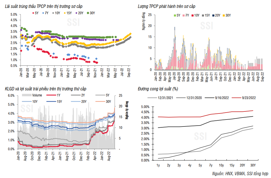 SSI Dư địa NHNN để tiếp tục tăng lãi suất điều hành là có khi lạm phát có thể sẽ cao hơn giai đoạn trước Covid