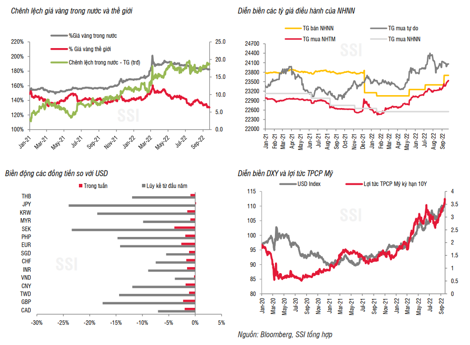 SSI Dư địa NHNN để tiếp tục tăng lãi suất điều hành là có khi lạm phát có thể sẽ cao hơn giai đoạn trước Covid