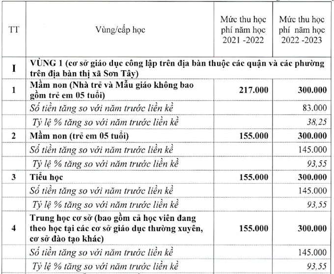 Hà Nội đề xuất tăng học phí gấp đôi tại nội nội thành