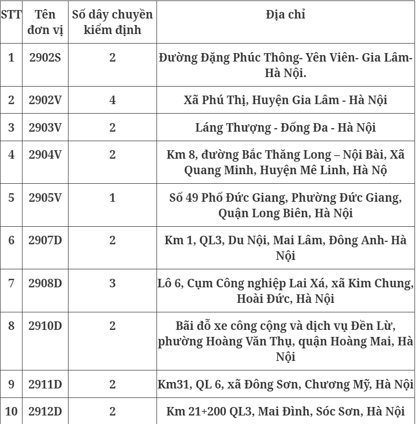 Hà Nội hiện chỉ còn 20 trung tâm đang mở cửa
