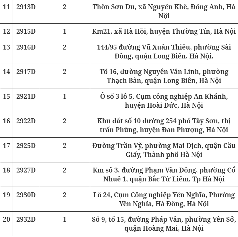 Hà Nội hiện chỉ còn 20 trung tâm đang mở cửa