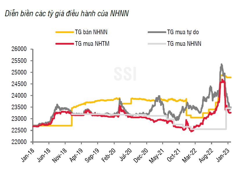 NHNN bơm tiền giữ lãi suất liên ngân hàng ở mức hợp lý