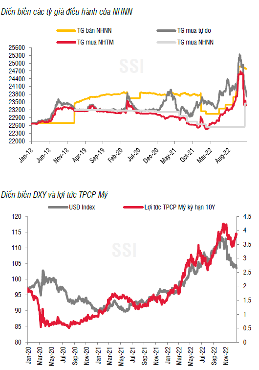 Lãi suất liên ngân hàng bật tăng về mức 5