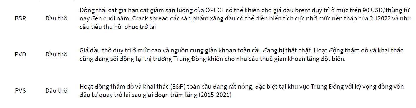 Nhóm cổ phiếu hưởng lợi từ diễn biến tăng của giá hàng hóa