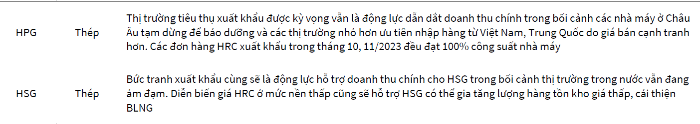 Nhóm cổ phiếu hưởng lợi từ diễn biến tăng của giá hàng hóa