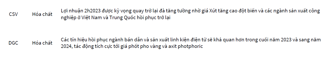 Nhóm cổ phiếu hưởng lợi từ diễn biến tăng của giá hàng hóa