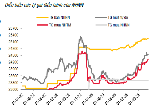 Lãi suất liên ngân hàng tăng nhẹ